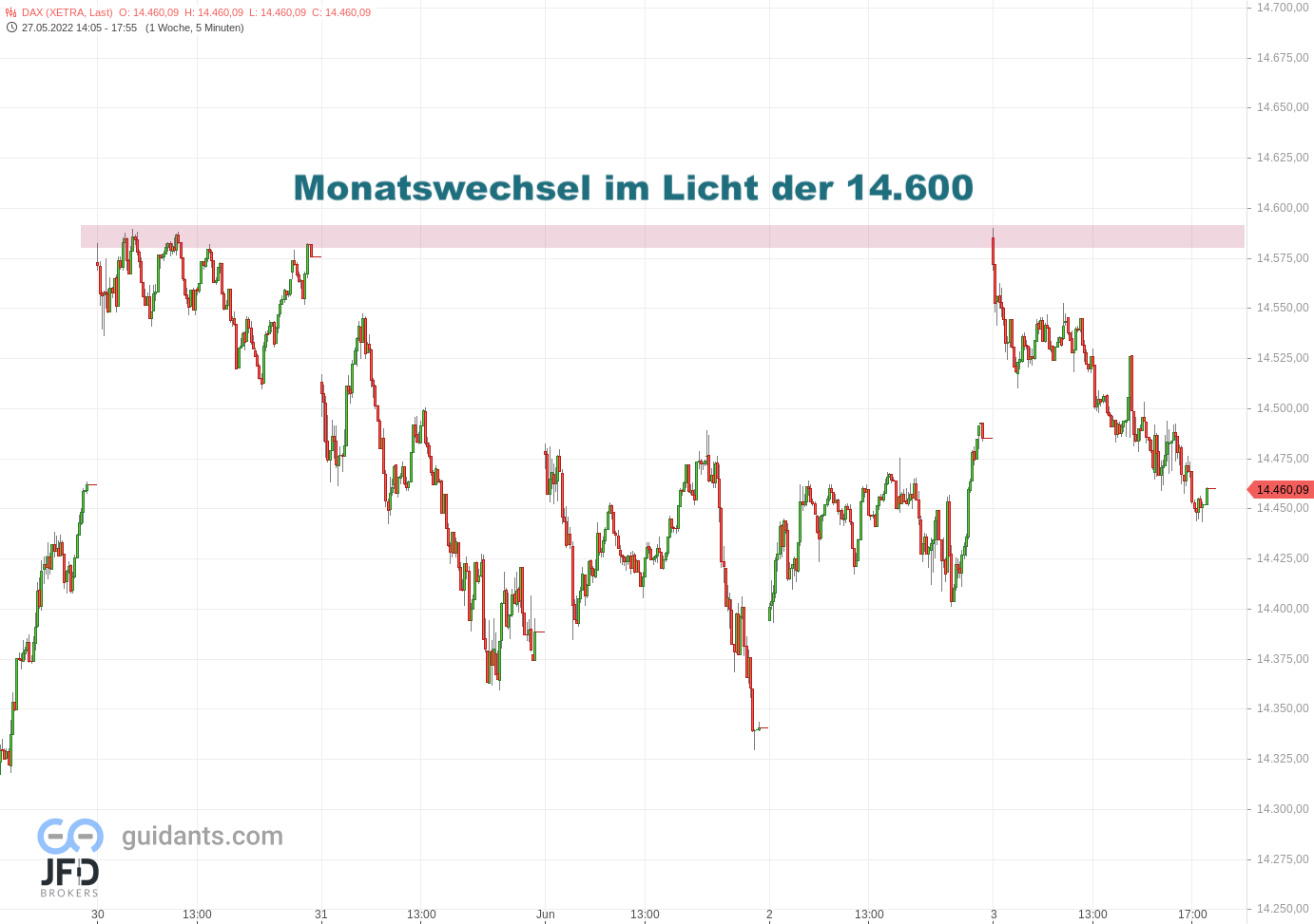 20220603 Xetra-DAX Wochenausklang