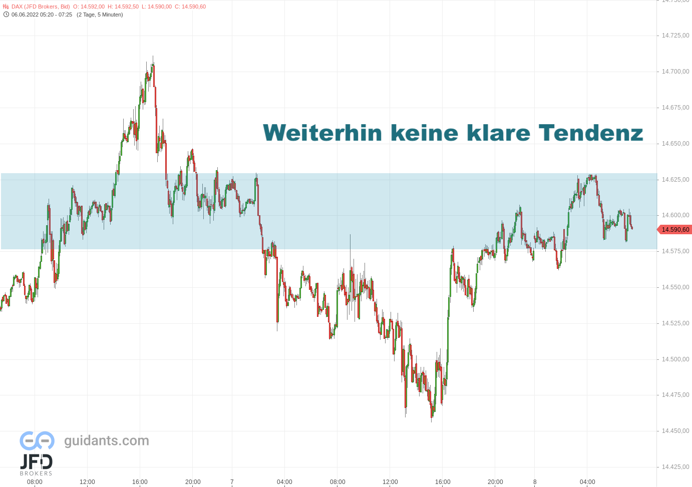 20220608 DAX Vorboerse