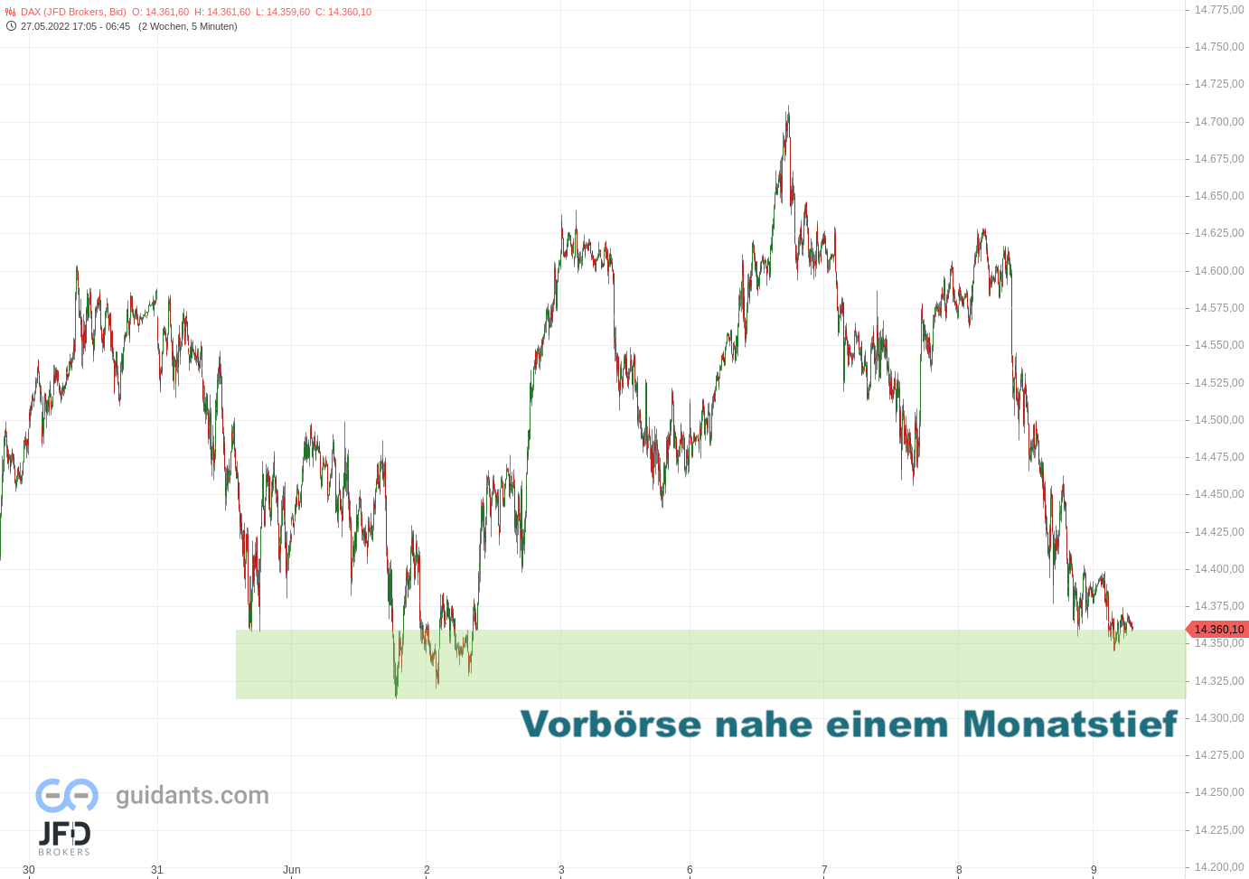 20220609 DAX Vorboerse