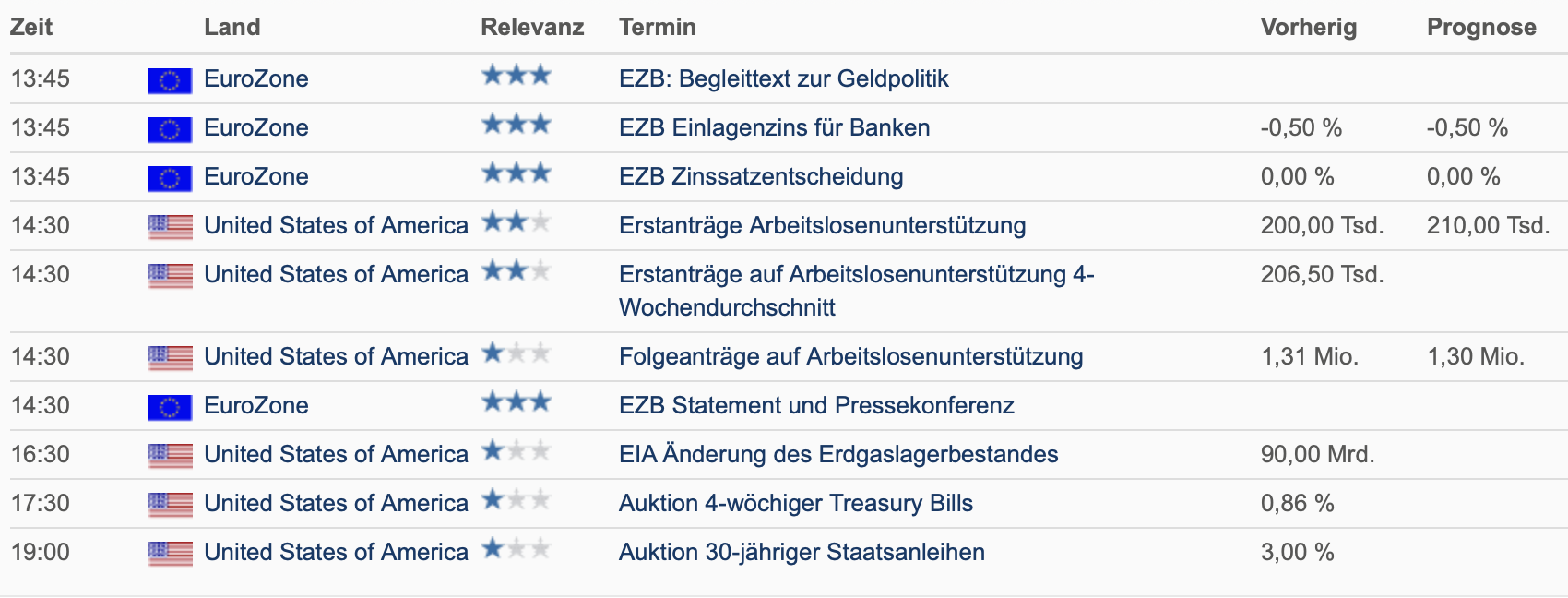 20220609 Wirtschaftsdaten
