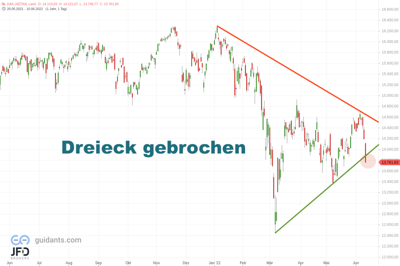 20220612 DAX Xetra Big Picture support