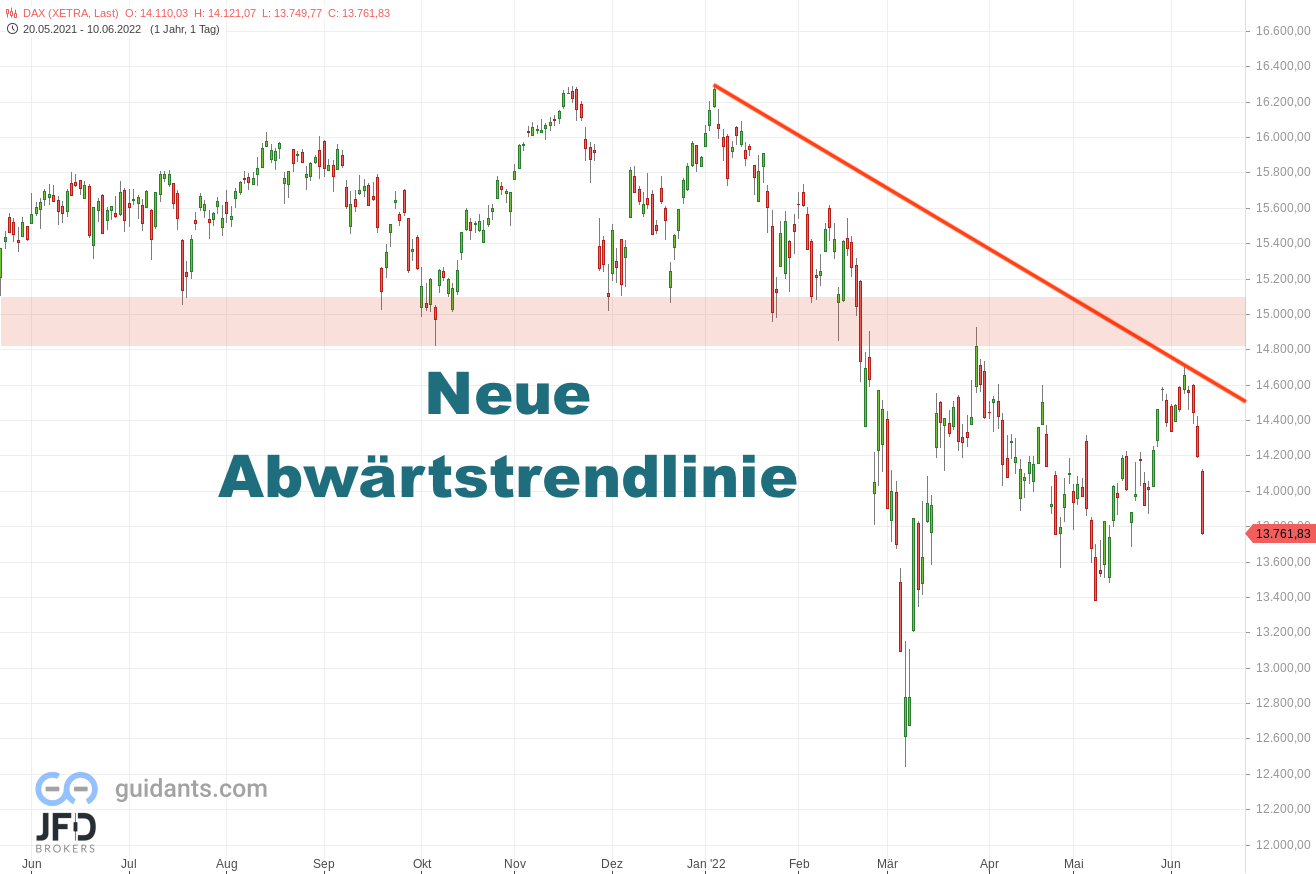 20220612 DAX Xetra Big Picture