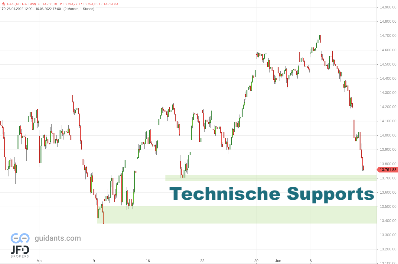 20220612 DAX Xetra mittelfristig