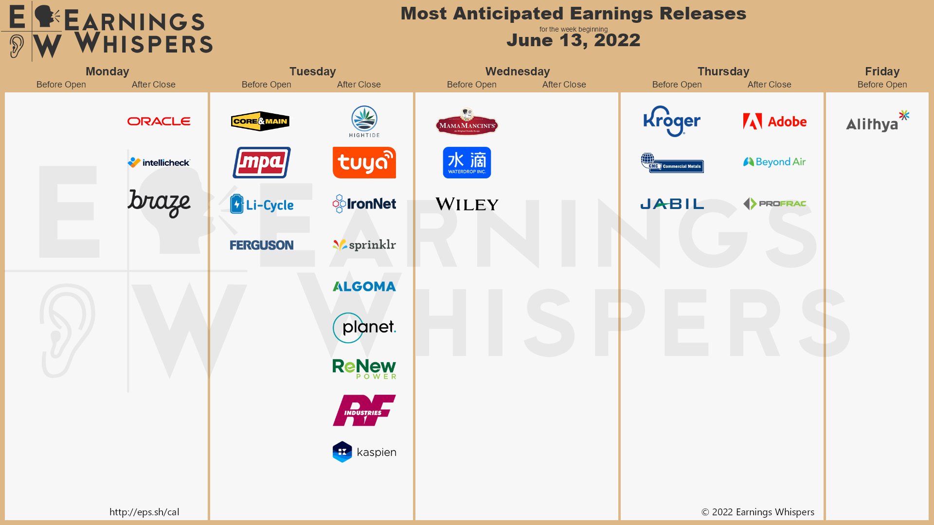 20220612 Earnings Week
