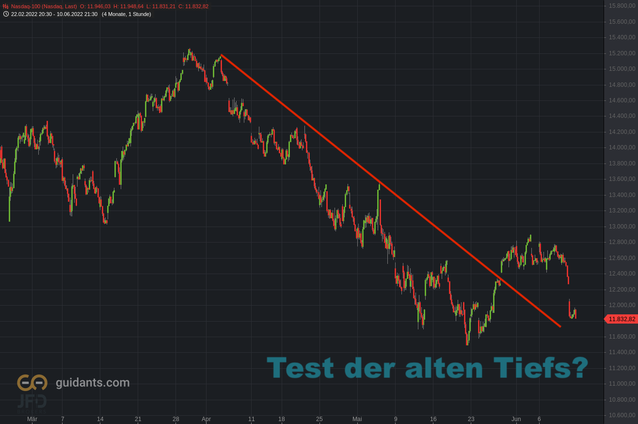 20220612 Nasdaq-100