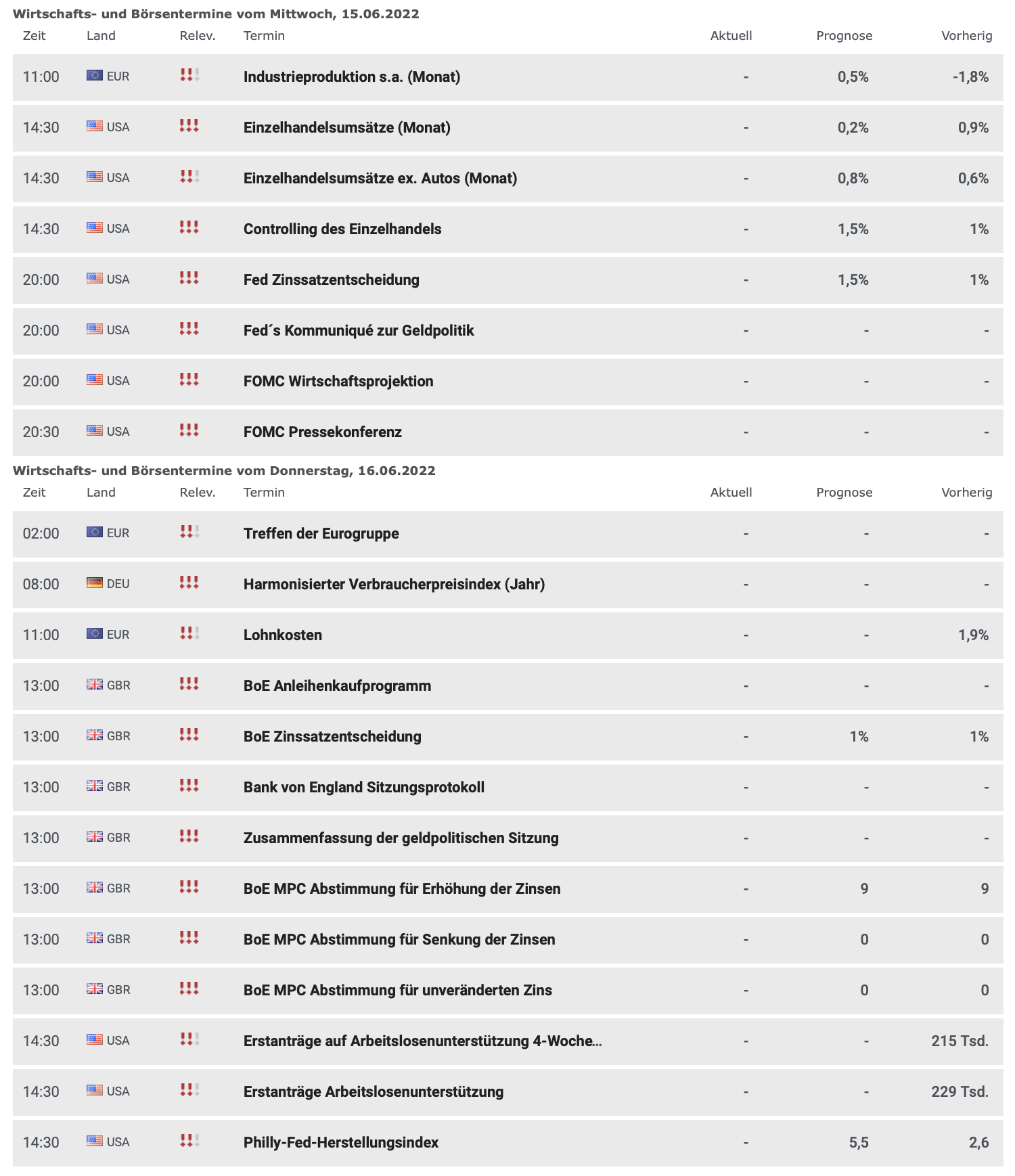 20220612 Wirtschaftstermine2