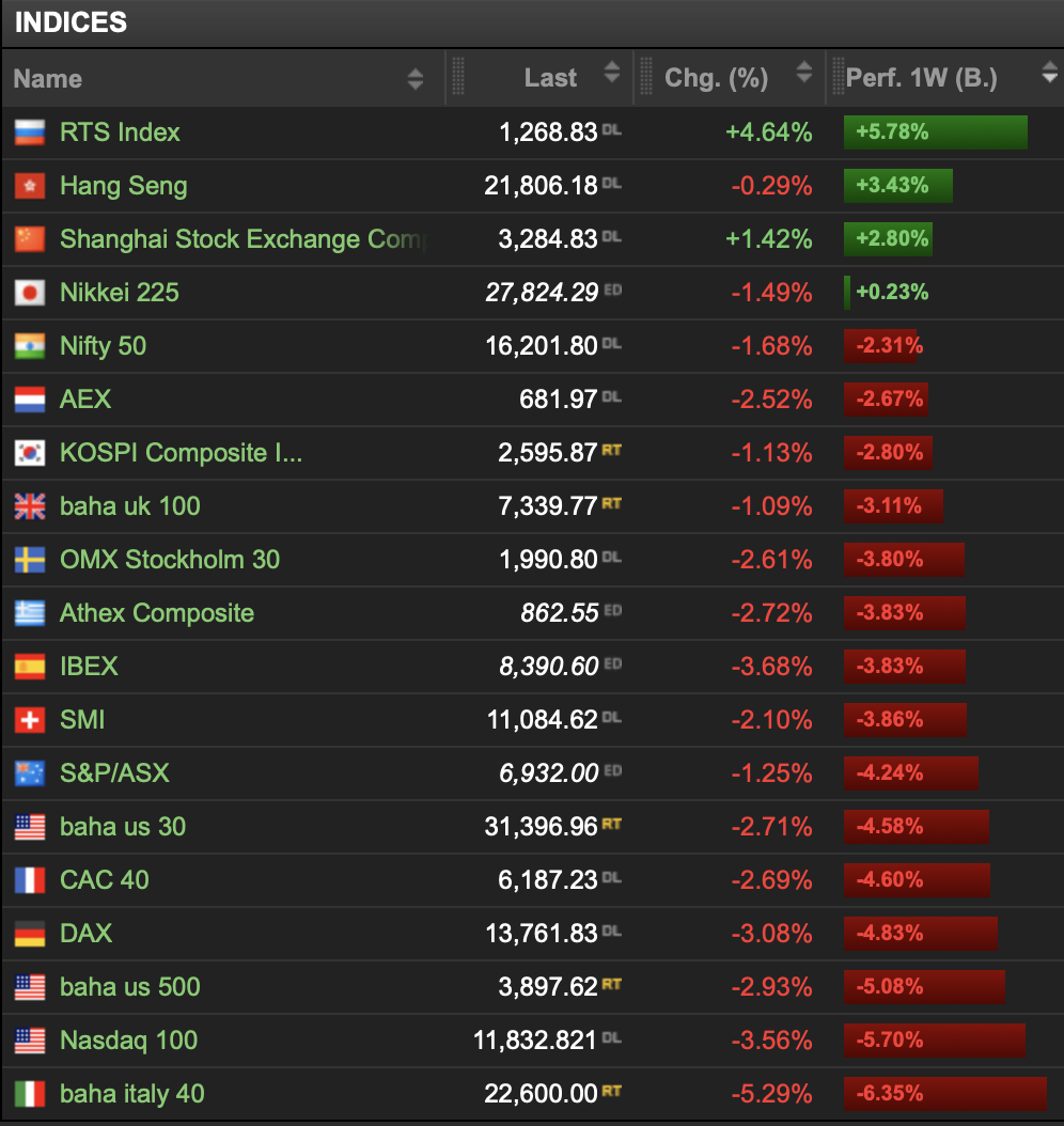 20220612_Indices_woche