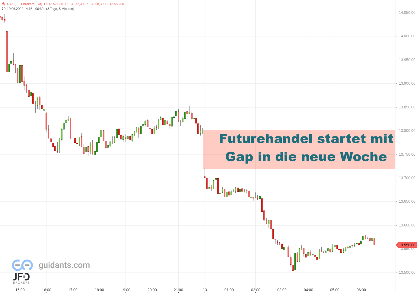 20220613 DAX Vorboerse
