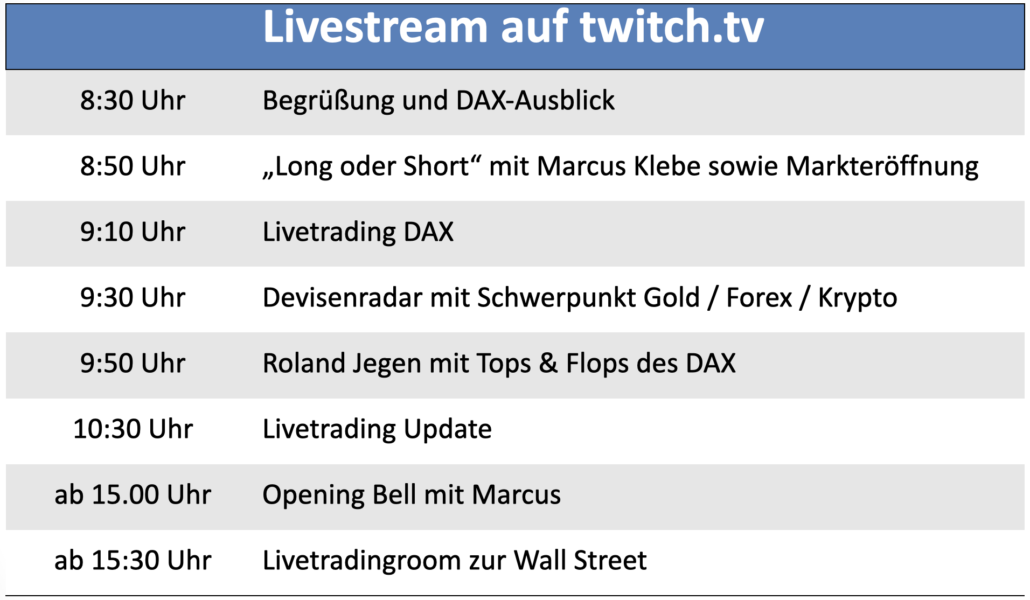 20220613 Streamplan FIT4FINANZEN