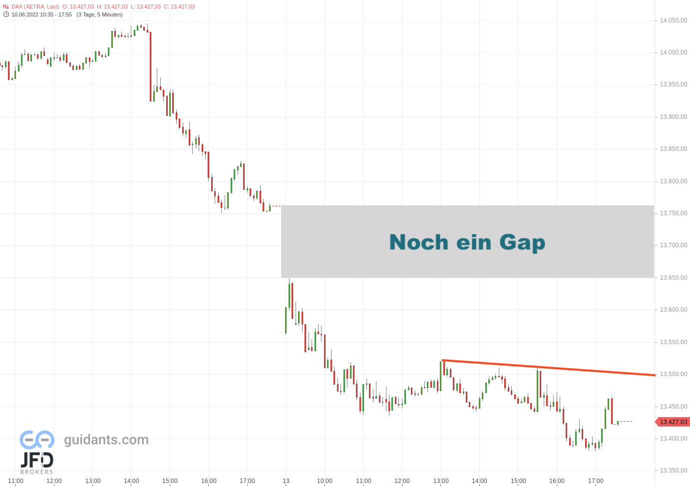 20220613 Xetra-DAX Wochenstart