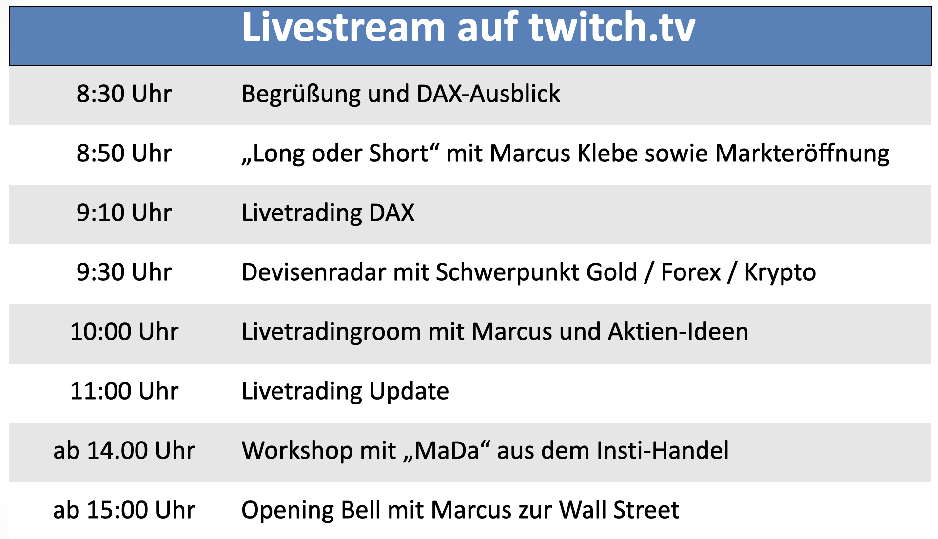 20220614 Streamplan FIT4FINANZEN