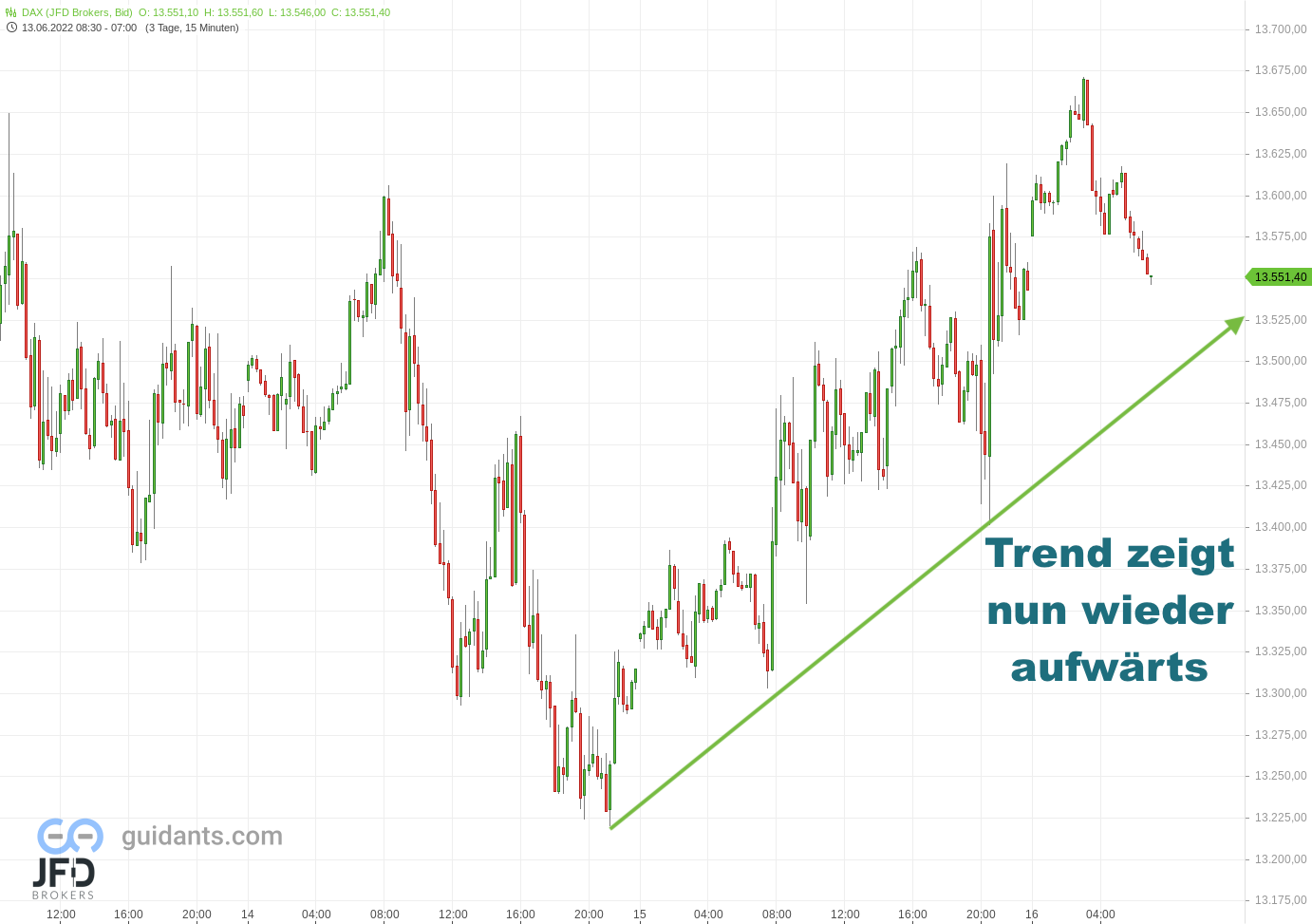 20220616 DAX Vorboerse