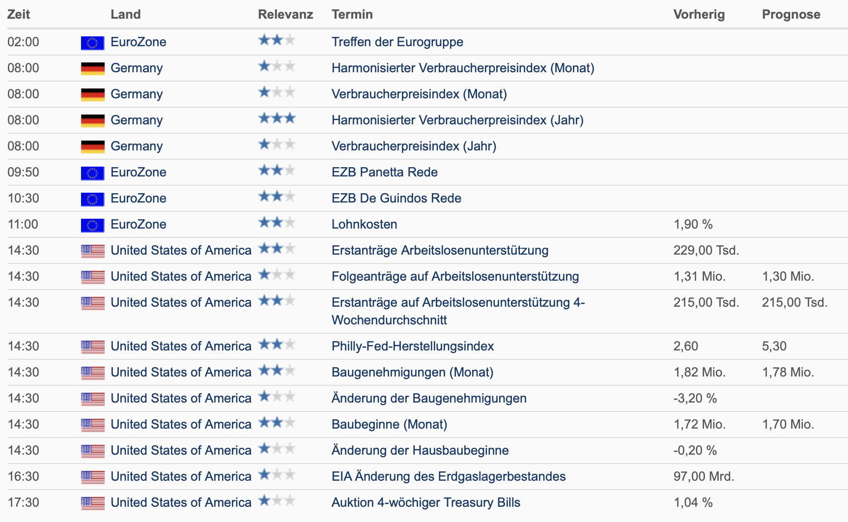 20220616 Wirtschaftsdaten