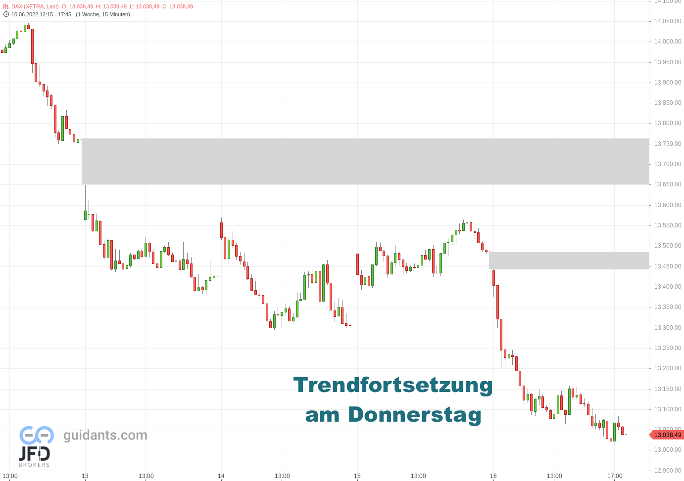 20220616 Xetra- DAX Wochenverlauf
