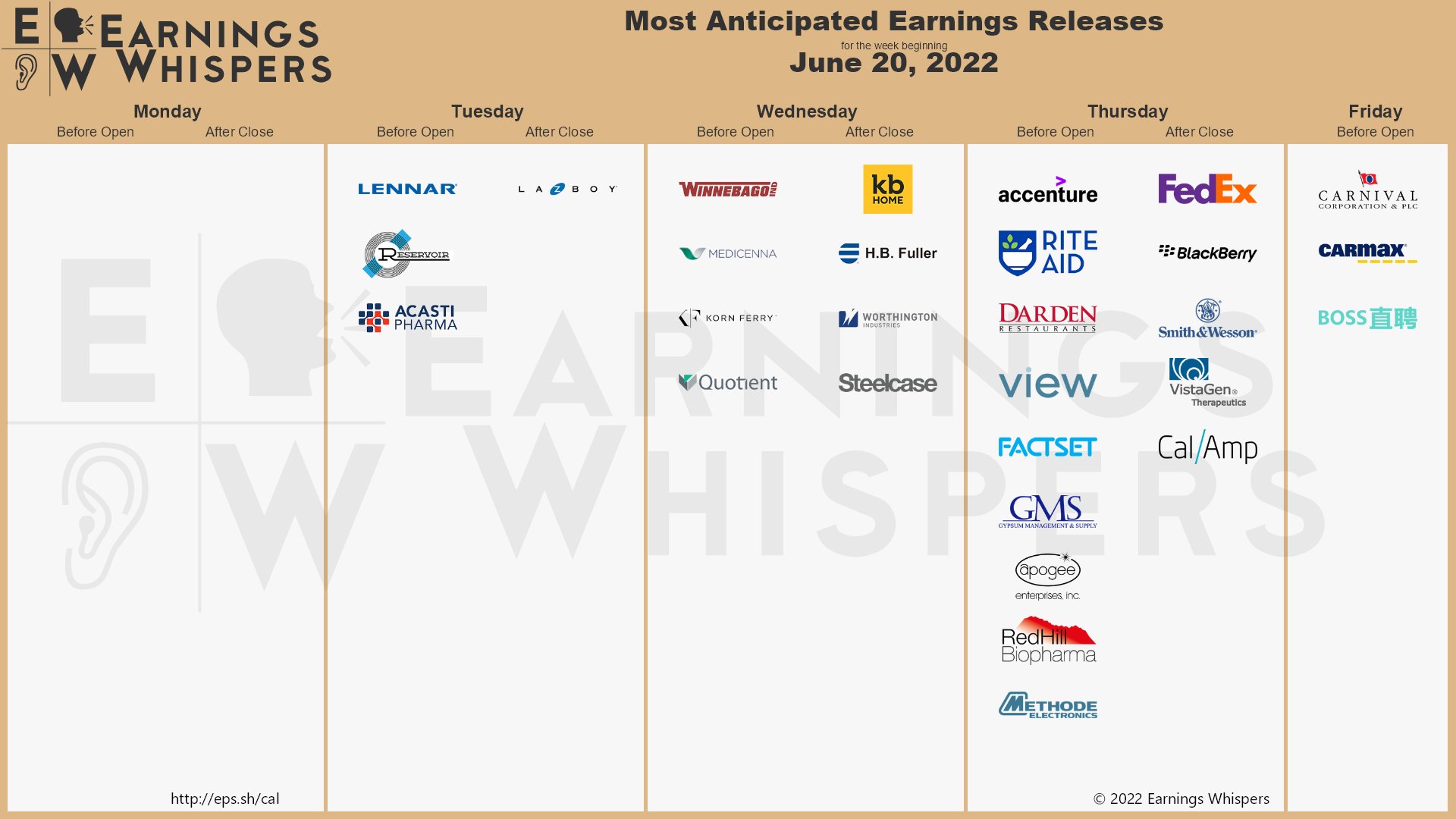 20220619 Earnings Woche