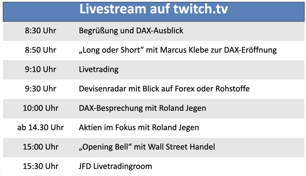 20220620 FIT4FINANZEN Streamplan