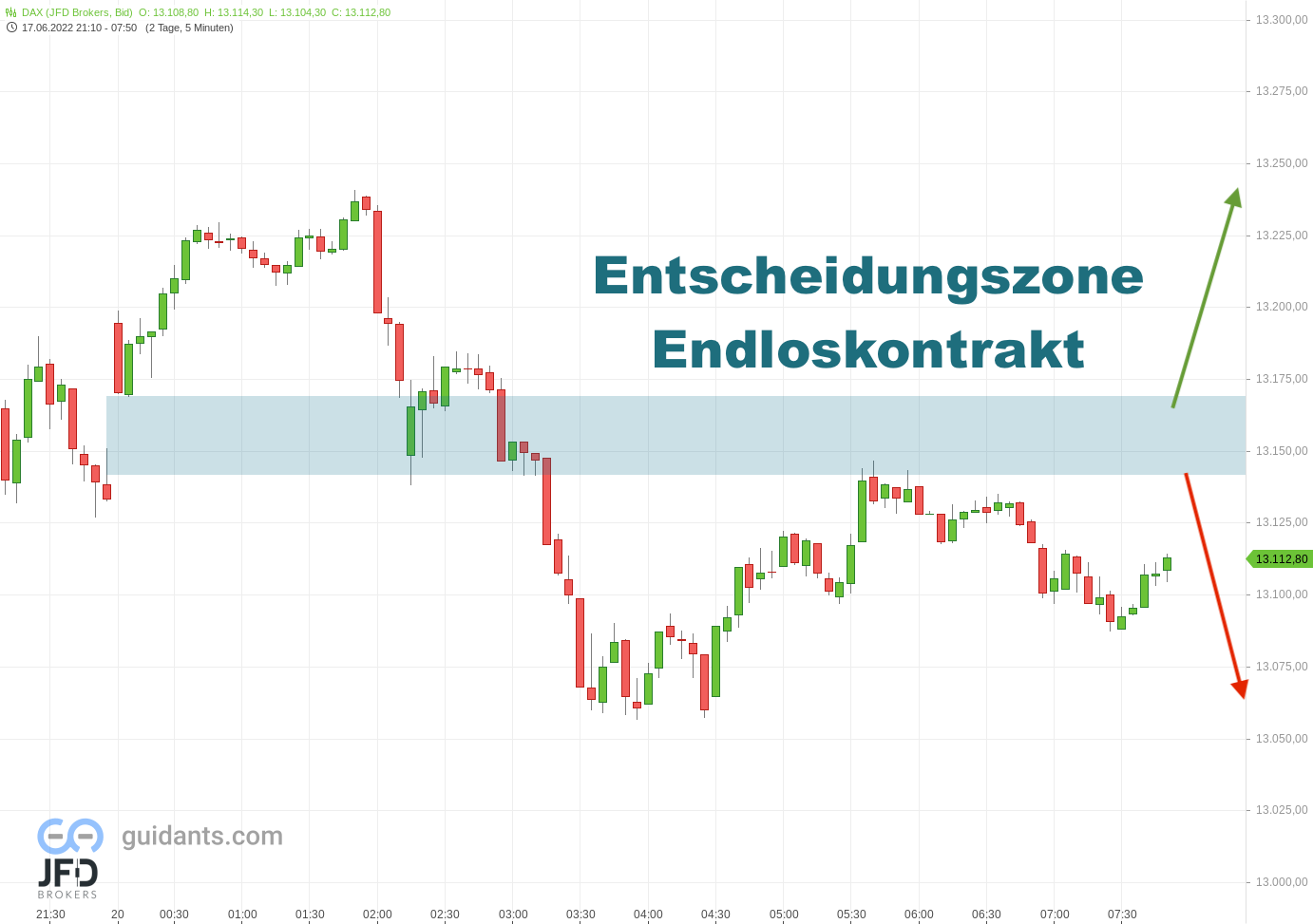 20220620 Vorboerse DAX