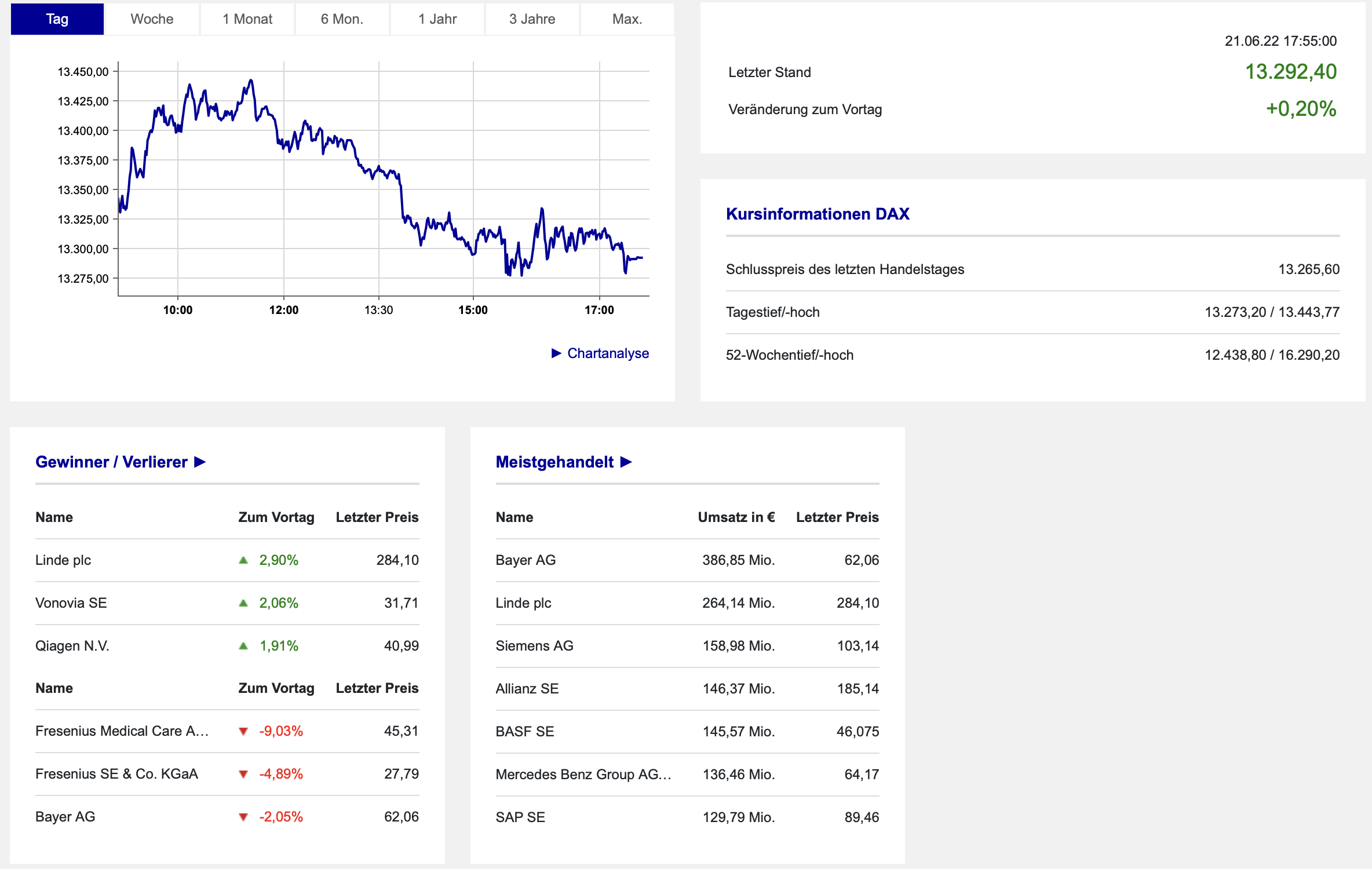 20220621 DAX-Aktien Boerse Frankfurt