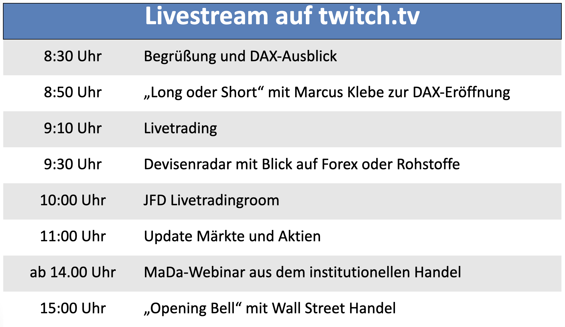 20220621 FIT4FINANZEN Streamplan