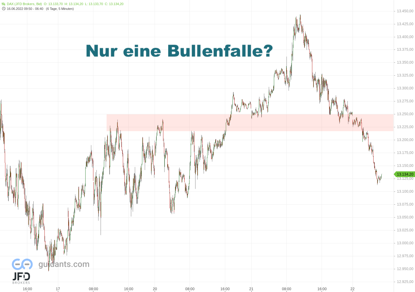 20220622 DAX Vorboerse