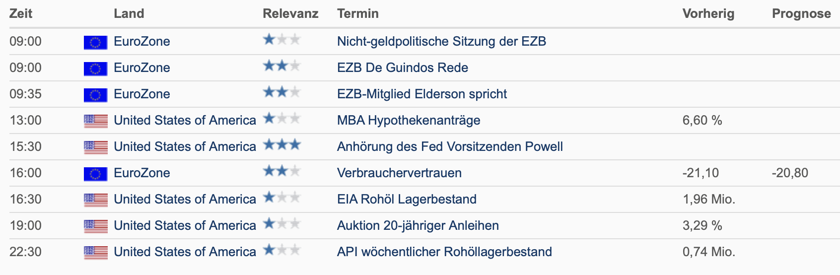 20220622 Wirtschaftstermine