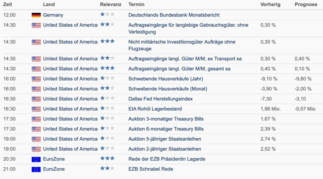 20220627 Wirtschaftsdaten
