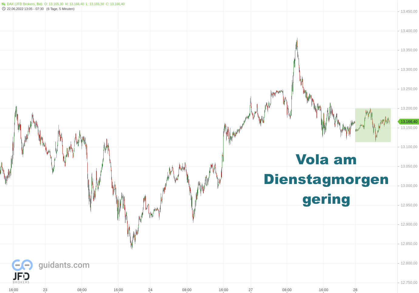 20220628 DAX Vorboerse