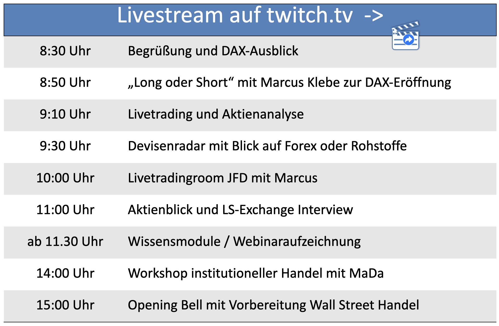 20220628 FIT4FINANZEN Streamplan