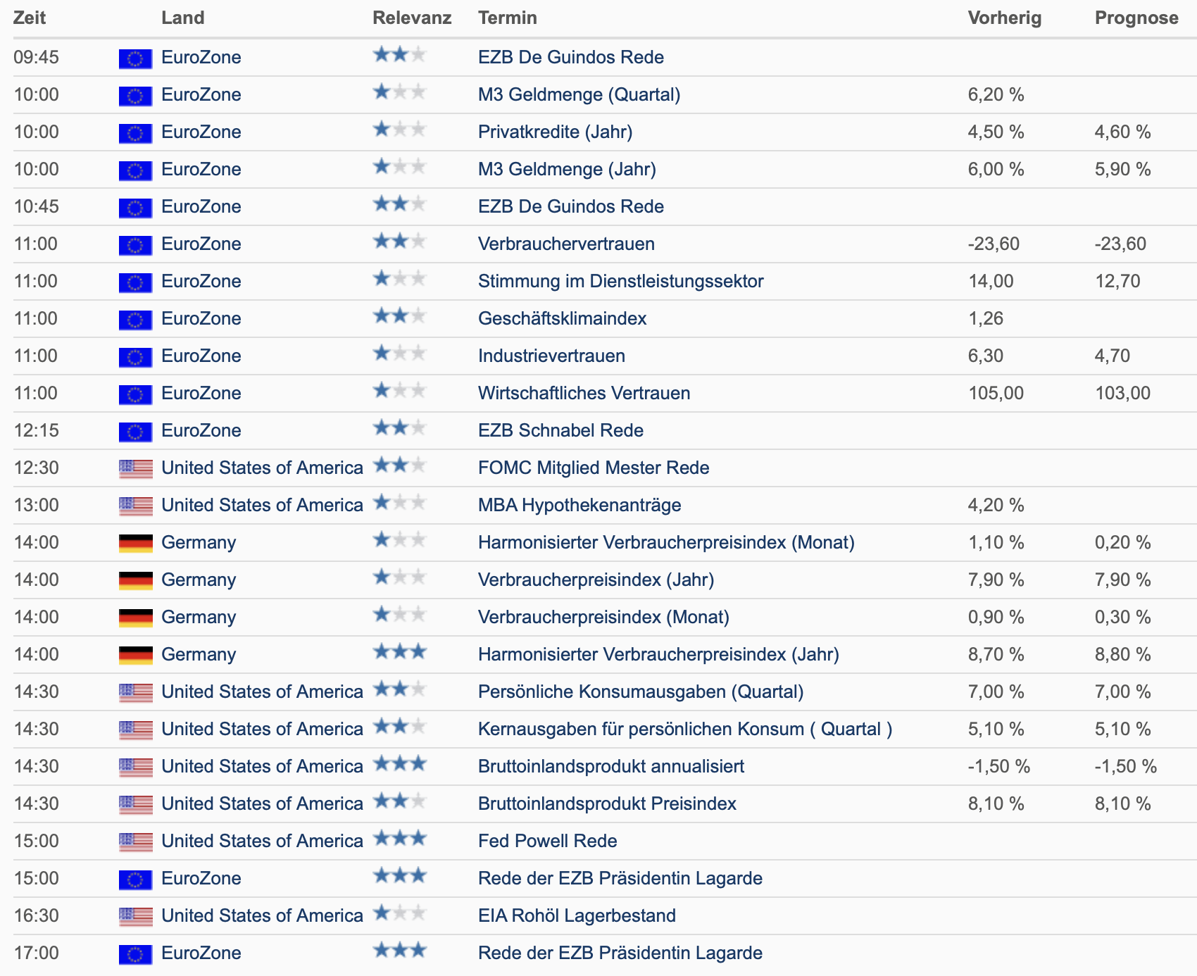 20220629 Wirtschaftstermine