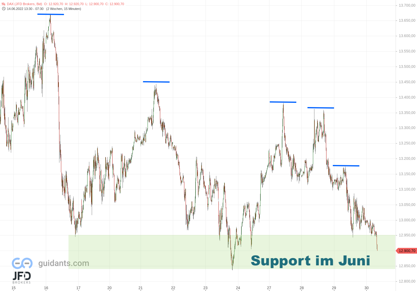 20220630 DAX Endloskontrakt Juni