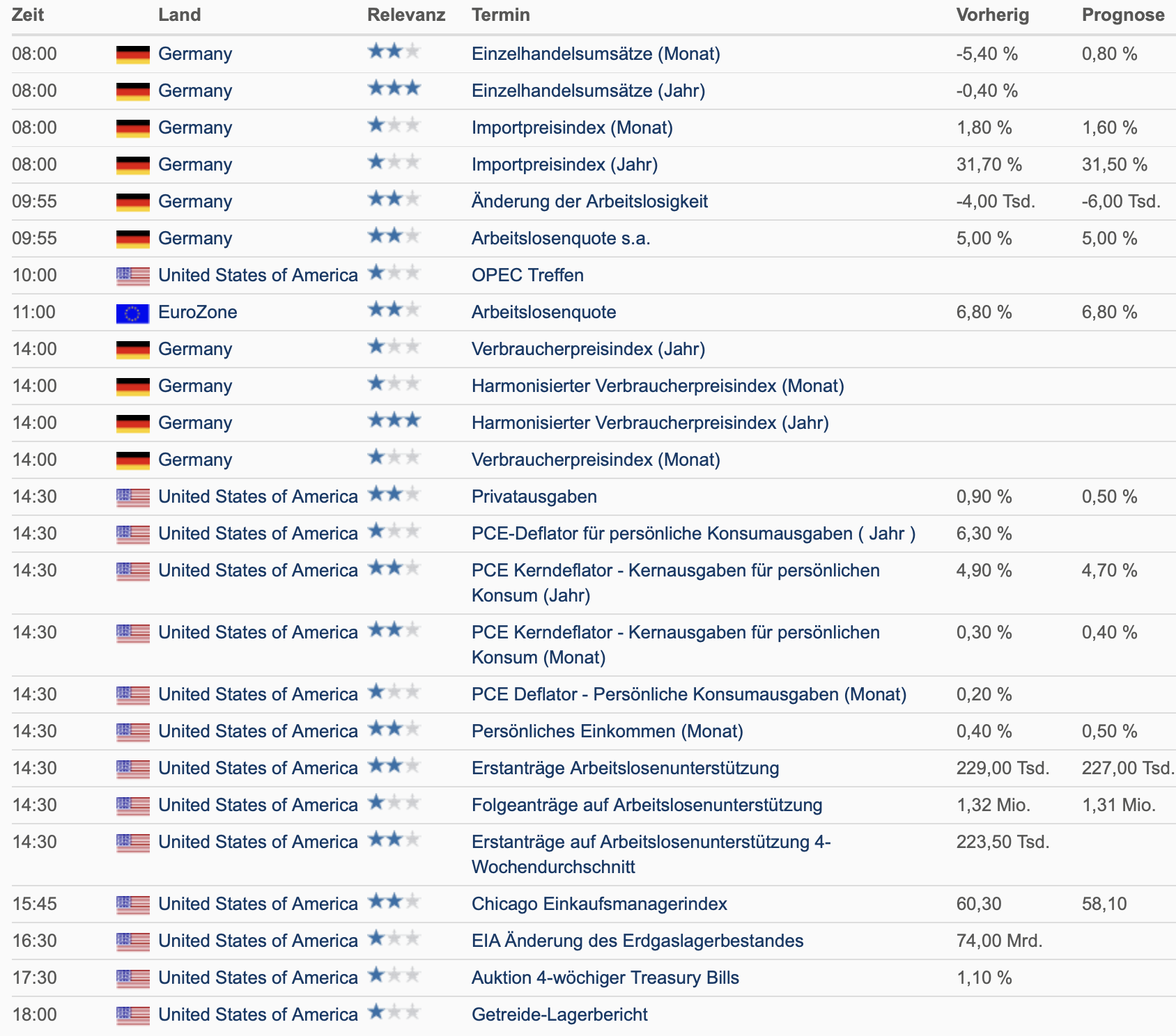 20220630 Wirtschaftstermine