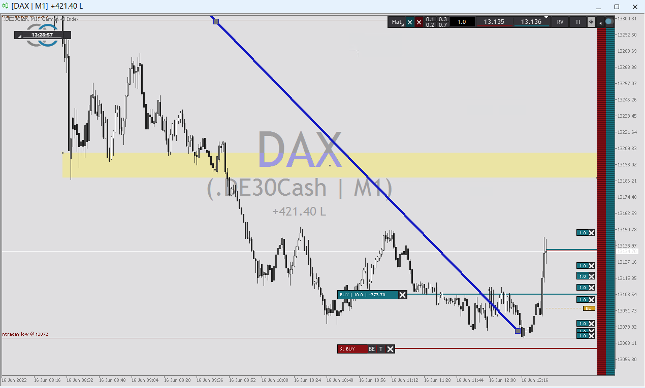 DAX-Trades am 17.06.2022