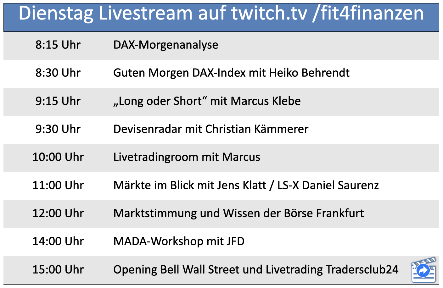 2022-07-12 Streamplan FIT4FINANZEN