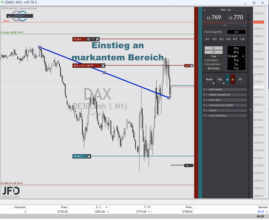 2022-07-14 DAXtrade_1