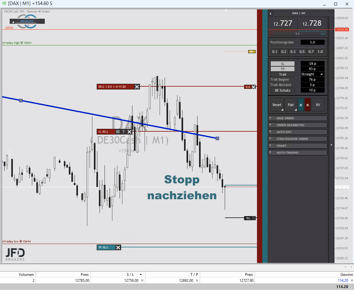 2022-07-14 DAXtrade_2
