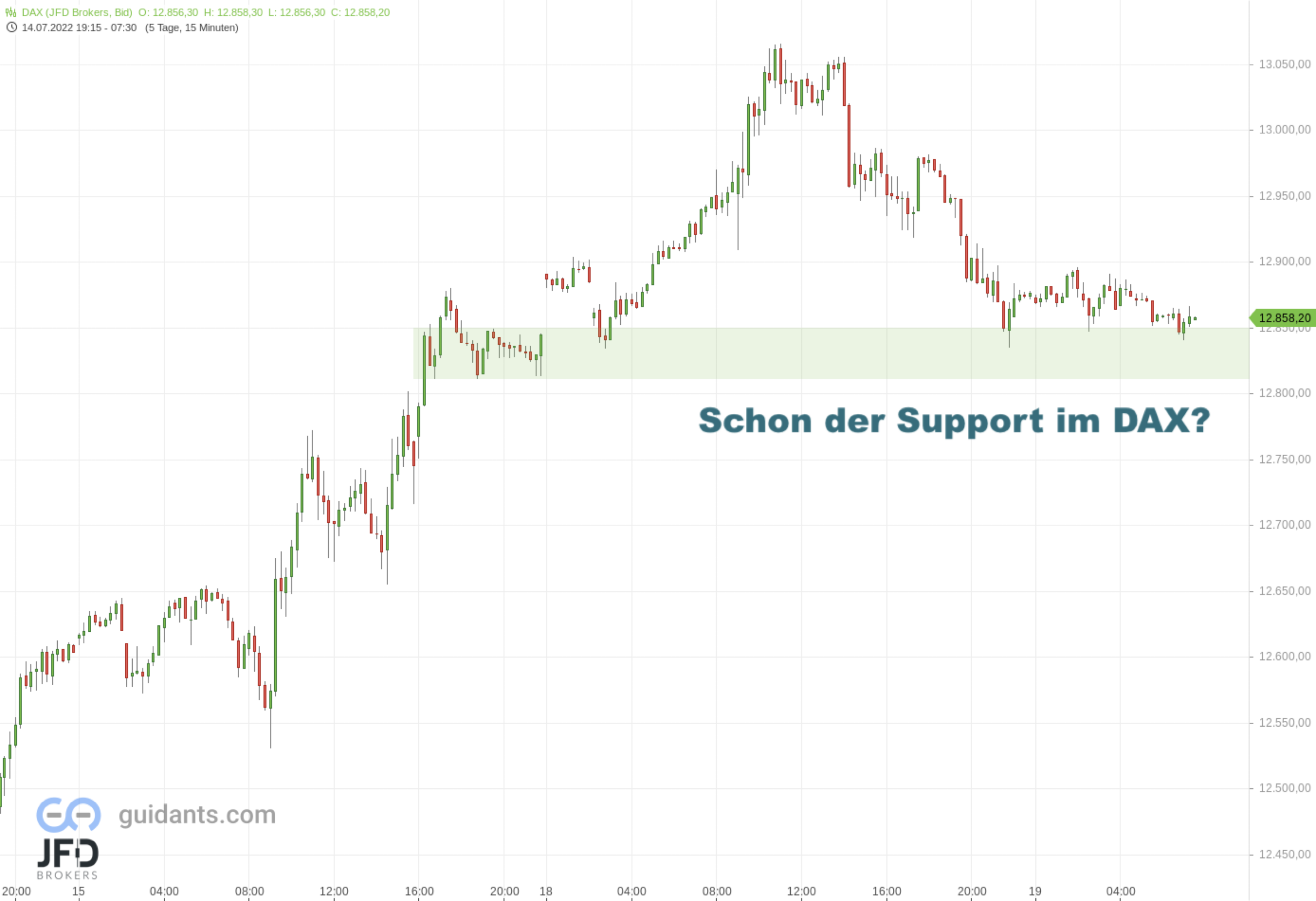 2022-07-19-DAX-Support