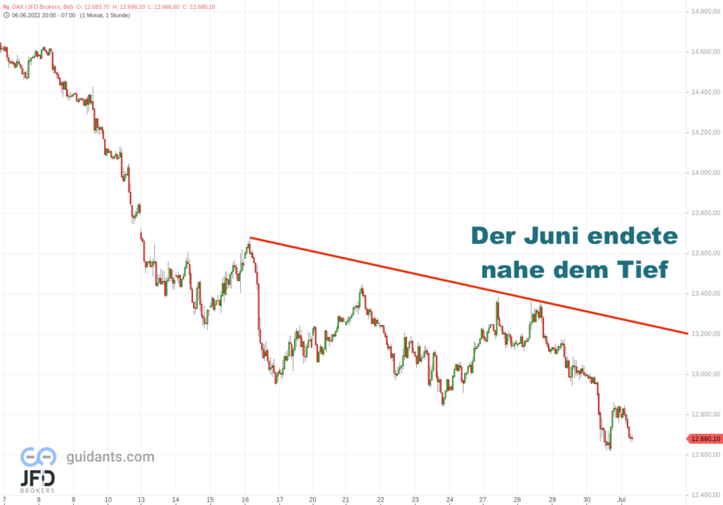 20220701 DAX Endloskontrakt Stundenchart