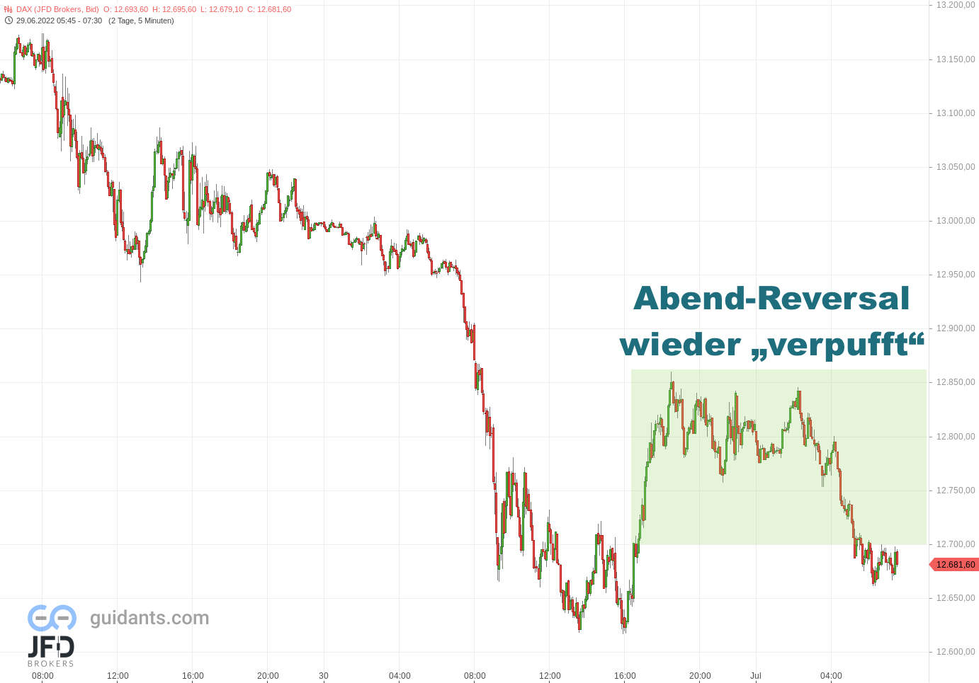 20220701 DAX Vorboerse