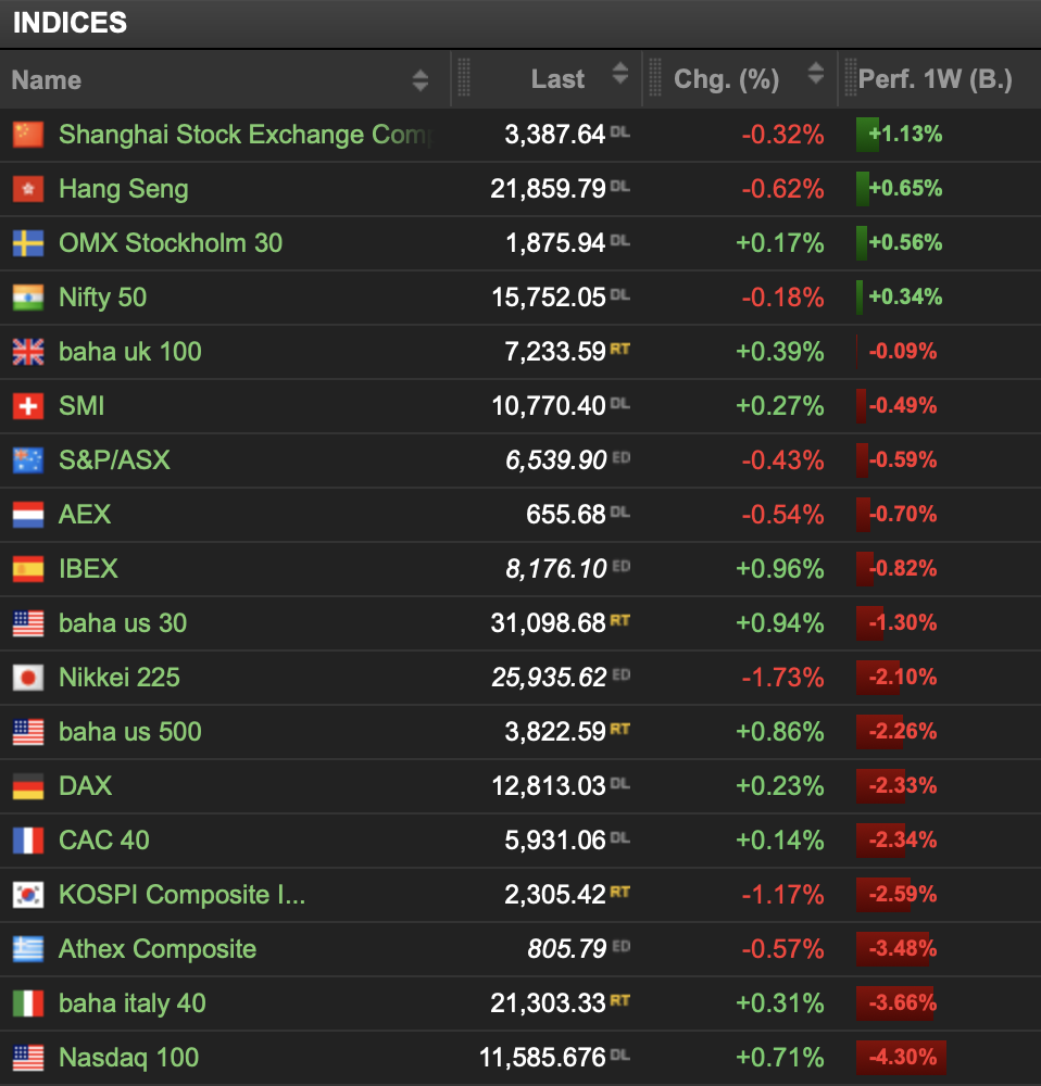 20220702_Indices_Wochenblick