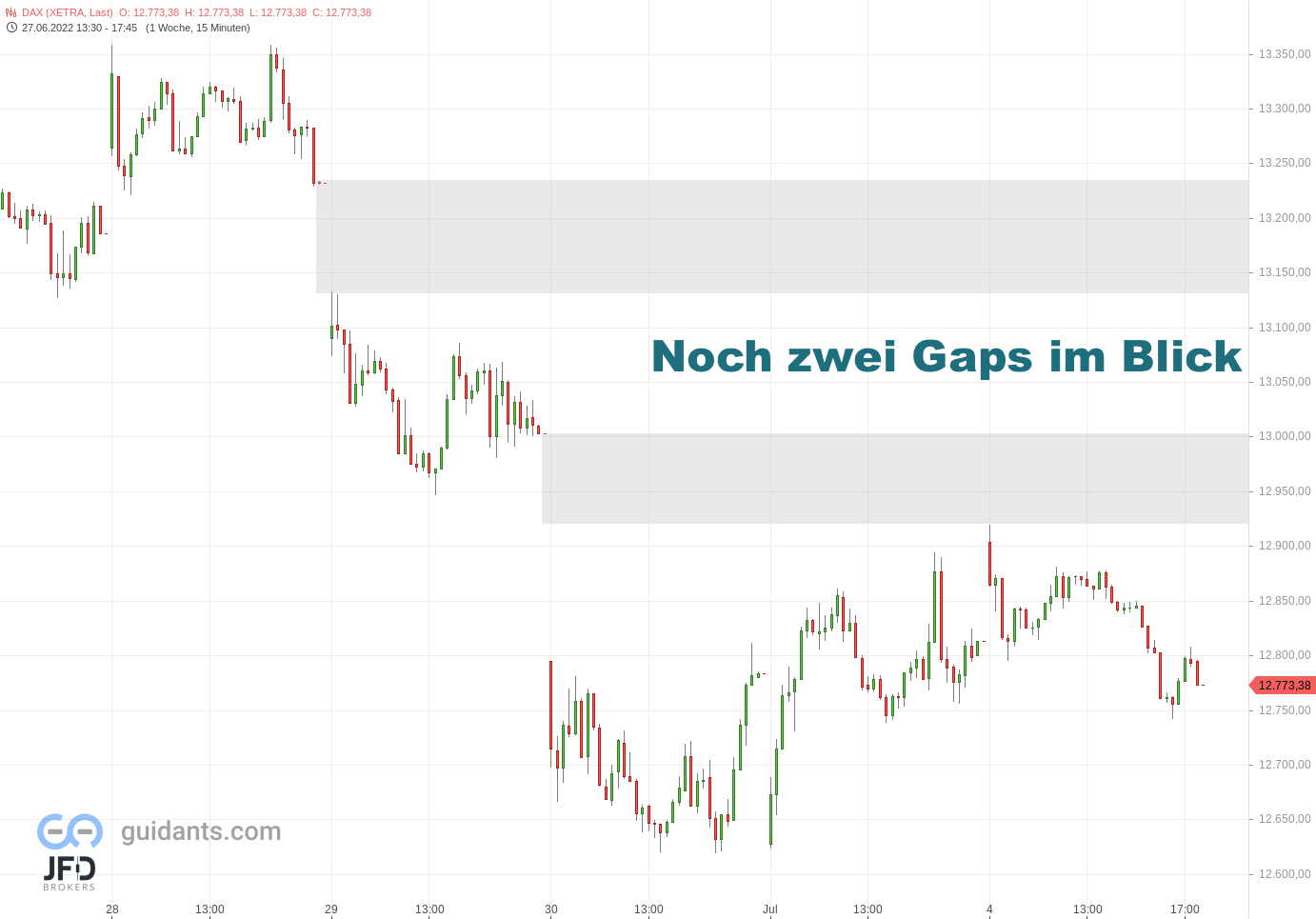 20220704 Xetra DAX Wochenstart