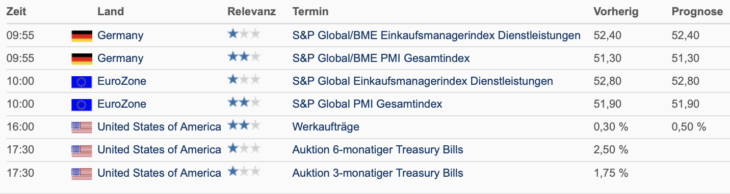 20220705 Wirtschaftstermine