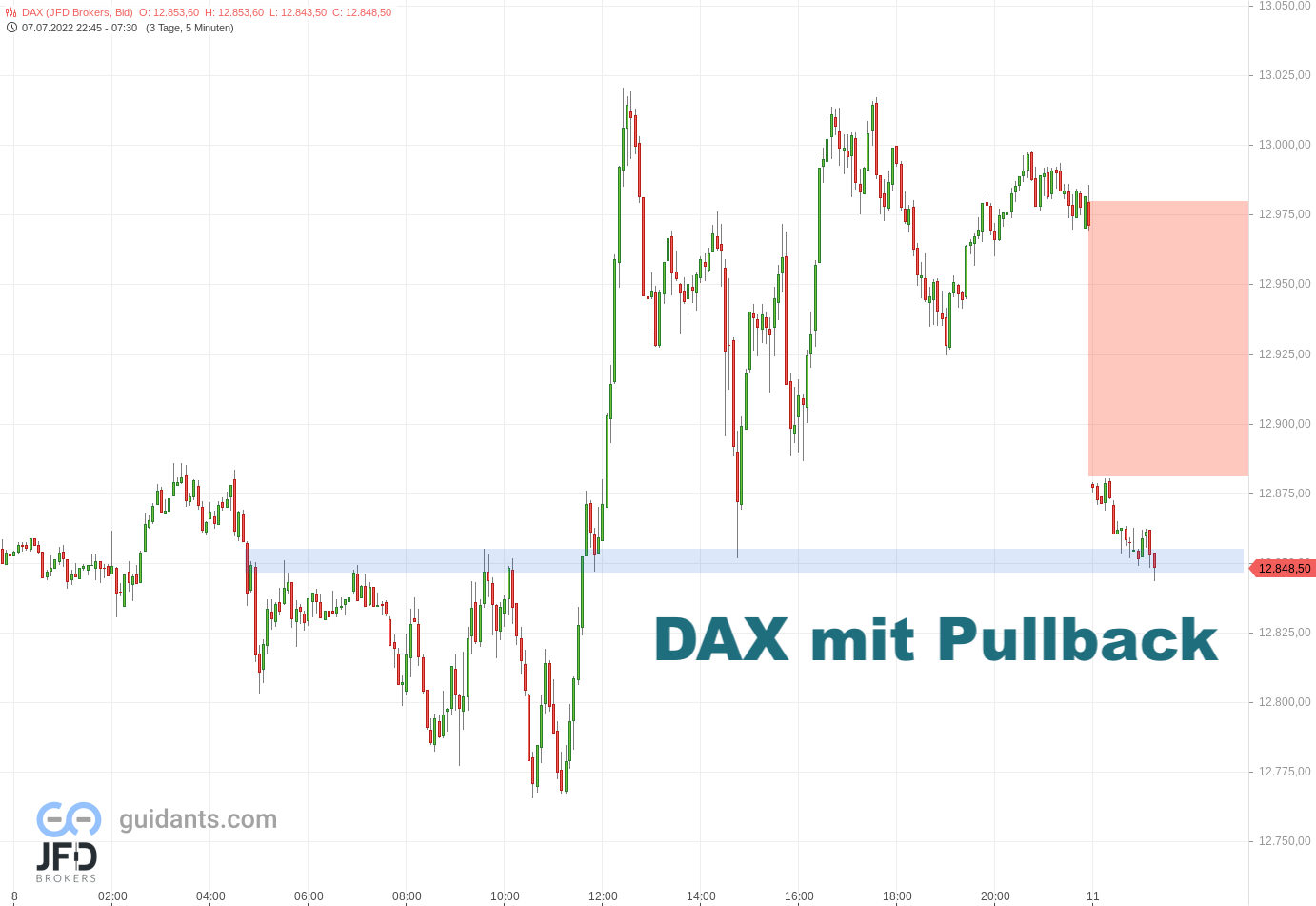 20220711 DAX Endloskontrakt Vorboerse