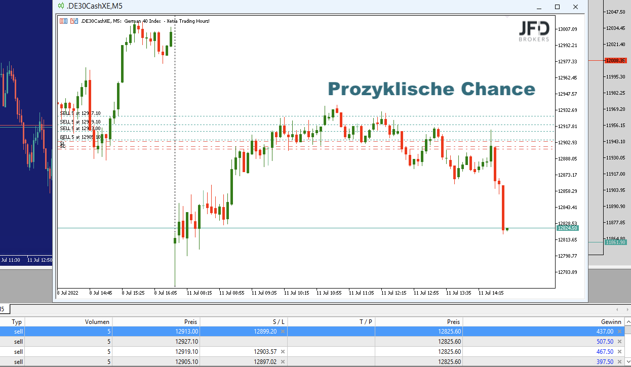 20220711 DAXtrade2