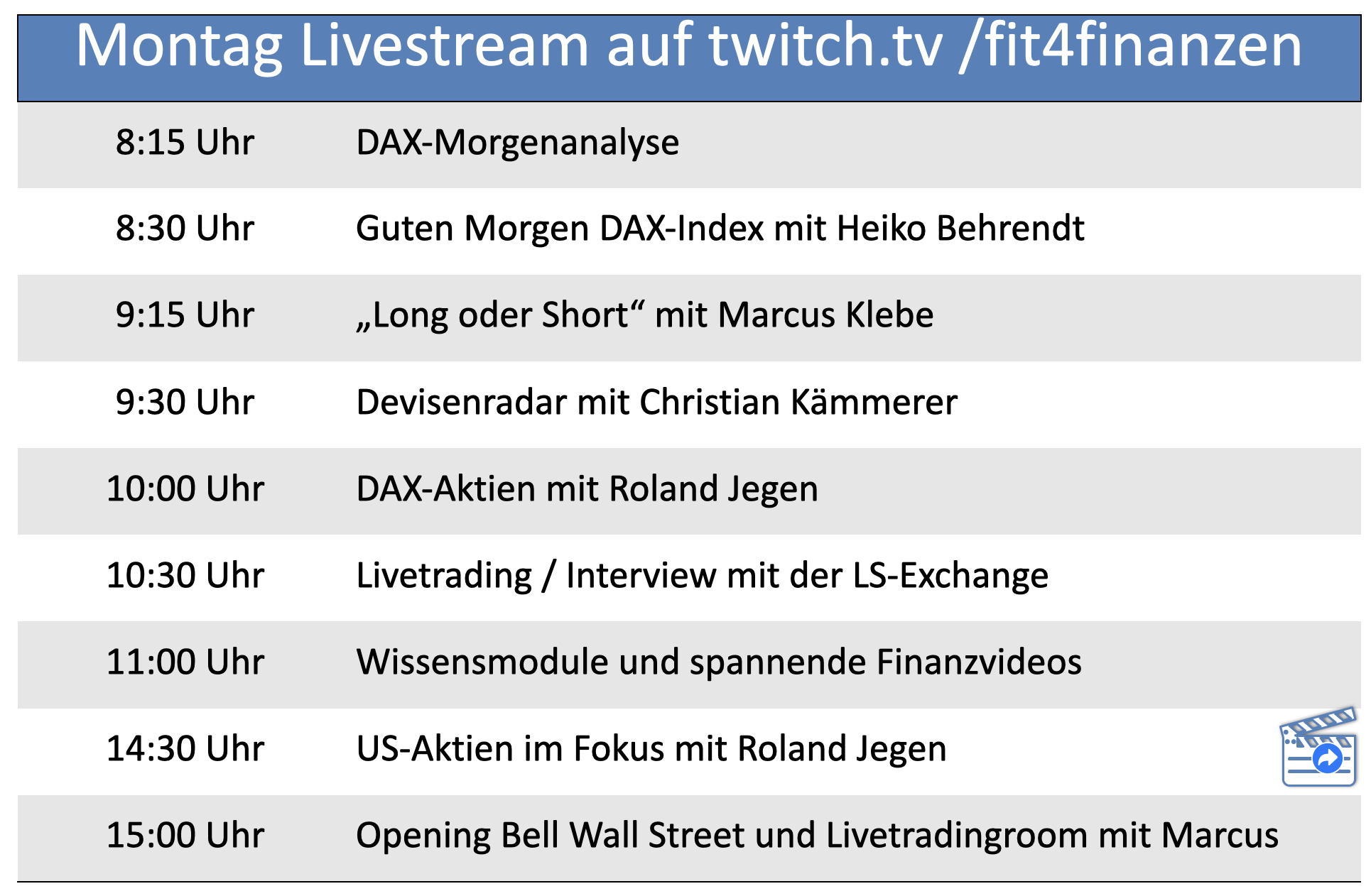 20220711 Streamplan FIT4FINANZEN