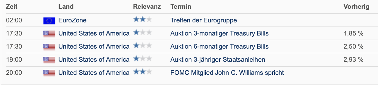 20220711 Wirtschaftstermine