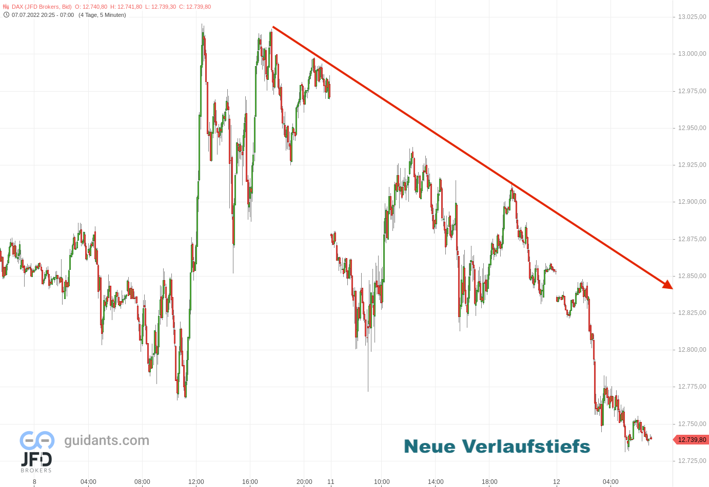 20220712 DAX Vorboerse