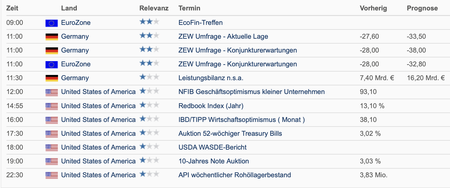 20220712 Wirtschaftskalender