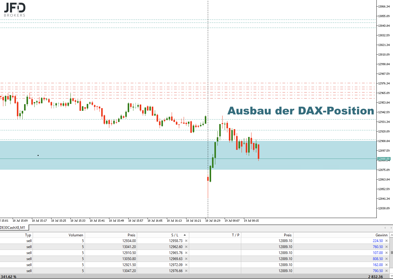 20220719 DAXtrade2