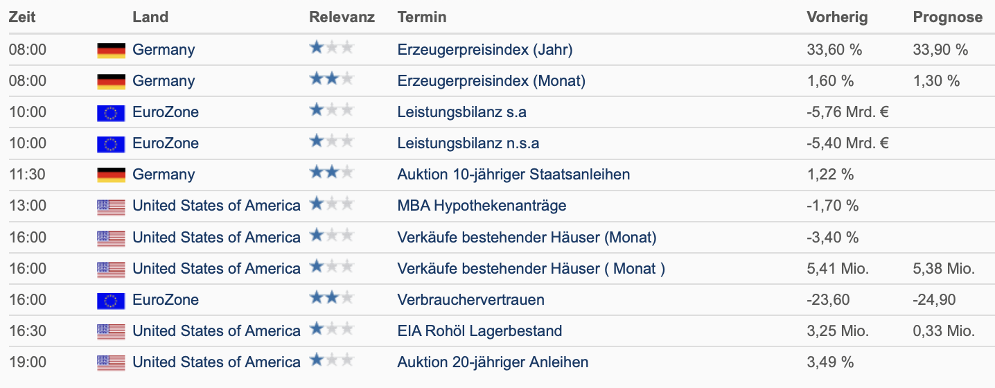 20220720 Wirtschaftskalender