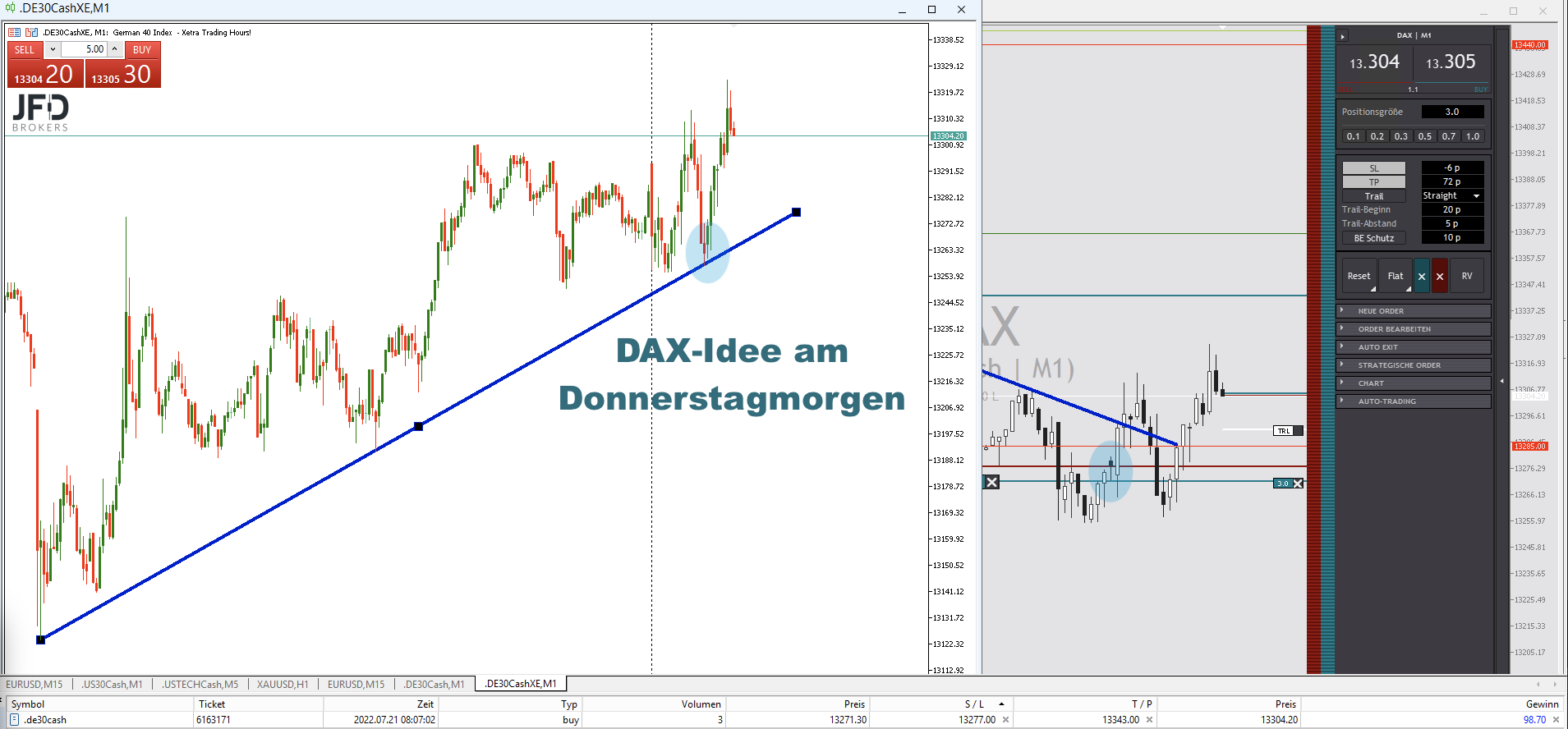 20220721 DAXtrade im Aufwärtstrend